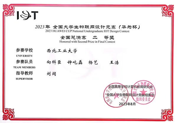 Selected Awards: IOT2023